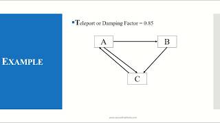 Page Rank Algorithm using Matrix [upl. by Nudnarb]