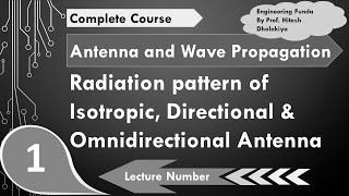 Radiation Patterns Isotropic Directional amp Omnidirectional antenna Explained [upl. by Erwin]