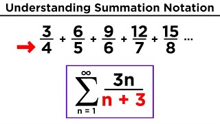 Sequences Factorials and Summation Notation [upl. by Aisekal]