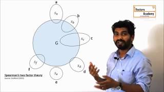 Spearmans Two factor theory of Intelligence [upl. by Gypsy]