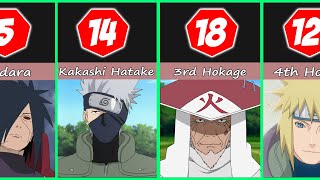 Top 50 Most Powerful Naruto Characters [upl. by Ric434]