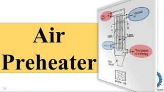 Air Preheater [upl. by Kacey979]