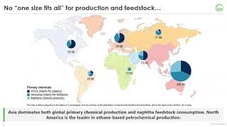 Webinar The Future of Petrochemicals [upl. by Anaig776]