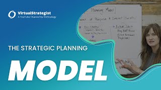 The Strategic Planning Model [upl. by Yenor]