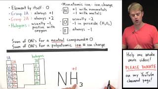 How to Calculate Oxidation Numbers Introduction [upl. by Erleena]