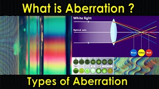 What is Aberration  Spherical Aberration Chromatic Aberration  Astigmatism  Purushotam Academy [upl. by Isnan]