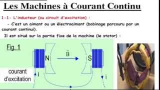 Moteur a courant continu Partie1 الدارجة المغربية [upl. by Eibba]