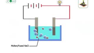 Electrolysis of Molten Sodium Chloride English Narration [upl. by Koblas]