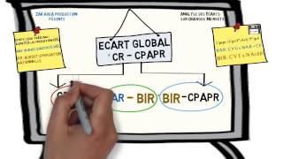 Coûts Préétablis analyse des écarts [upl. by Suzanne]