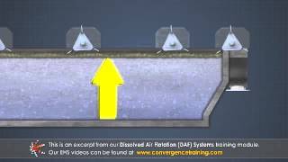 Dissolved Air Flotation DAF Systems  Paper [upl. by Ynohtnaleahcim]