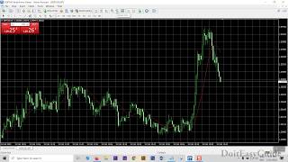 How to Start and Practice Forex trading with a demo account  2021 [upl. by Mayrim]