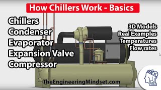 Chiller Basics  How they work [upl. by Winfrid]