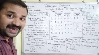 Deadlock Detection part 2  multiple instances of each resource type  Bankers algorithm [upl. by Odarbil]