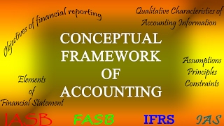 Conceptual Framework of Accounting or IFRS FrameworkOBJECTIVE QUALITATIVE CHARACTERISTICS ELEMENT [upl. by Stimson94]