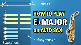 Eb Major Scale Tutorial Alto Sax  Saxplained [upl. by Maryrose611]