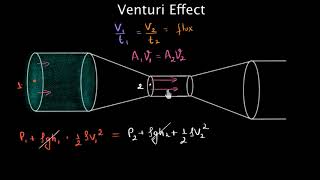 Venturi effect and Pitot tubes Hindi [upl. by Rosmunda]