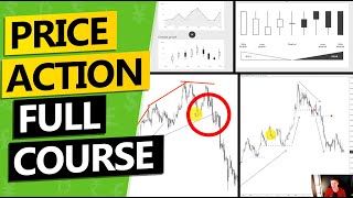 Price Action Trading FULL Course  Trading Course went VIRAL 📈📈 🔥 🔥 [upl. by Amzaj]