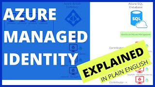 Azure Managed Identities  explained in plain English in 5 mins with a step by step demo [upl. by Alastair]