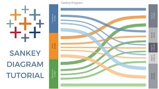 SANKEY DIAGRAM TABLEAU [upl. by Anavoig553]