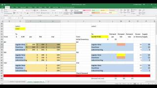 Chapter 13 Aggregate Planning and SampOP [upl. by Aiseneg]