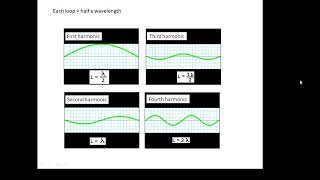 BTEC Applied Science Unit 1 Physics Transverse Stationary Waves [upl. by Ahseer626]