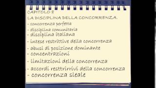 14Diritto Commerciale  Diritto dellimpresa  Capitolo 8 parte I [upl. by Enived]