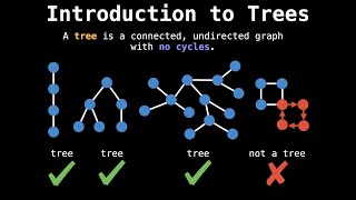 Introduction to tree algorithms  Graph Theory [upl. by Ayekim553]