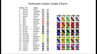 Telephone wire color code [upl. by Samanthia966]