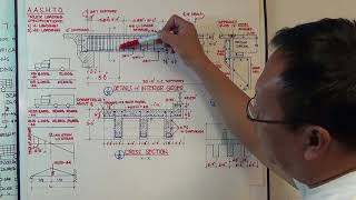 BRIDGE DESIGN amp DETAILS Part 1 [upl. by Iolanthe]