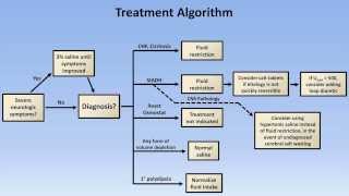 Hyponatremia [upl. by Dleifniw]