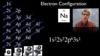 Electron Configuration [upl. by Iretak]