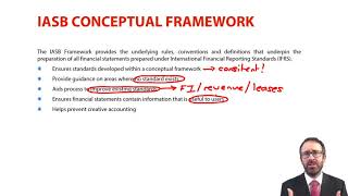 IASB Conceptual Framework  introduction  ACCA Financial Reporting FR [upl. by Michelle]