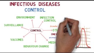 The basics of controlling infectious diseases [upl. by Anahsohs105]