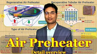 Air Preheater detail over view  Recuperative amp Regenerative Air Preheater type amp performance check [upl. by Shiller]