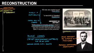 The Reconstruction Amendments Overview and 13th Amendment [upl. by Raamaj]