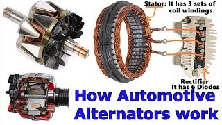 How the Automotive Alternator works [upl. by Browne386]