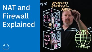 NAT and Firewall Explained [upl. by Wilburn615]