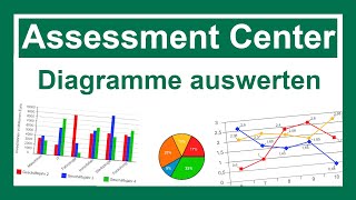 Assessment Center vorbereiten  Numerisches Schlussfolgern  Diagramme auswerten  Aufgaben amp Lösung [upl. by Brufsky]