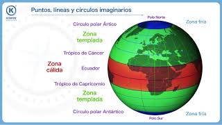 Puntos líneas y círculos imaginarios [upl. by Kolk2]