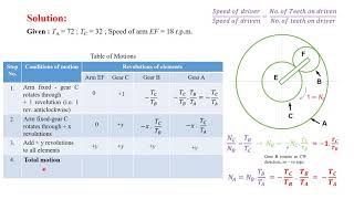 Gear Trains  Epicyclic Gear Problem [upl. by Harmon273]