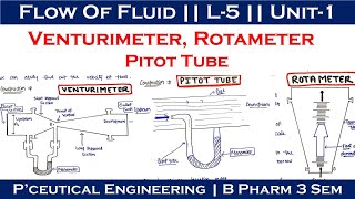 Venturimeter  Pitot tube  Rotameter  L5 Unit1  Flow of fluid  Pharmaceutical engineering [upl. by Temp]