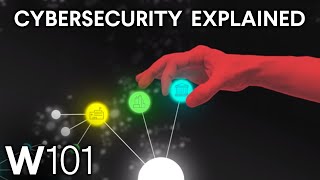 Cyberspace and Cybersecurity Explained [upl. by Doolittle836]