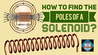 How to find the North and the South Pole of a Solenoid Magnetic Effects of Electric Current Class10 [upl. by Lrem]