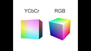 YCbCr and RGB Colour [upl. by Uwkuhceki659]