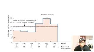 Graphical Method 1  Aggregate Planning KU Operations Management [upl. by Alec569]