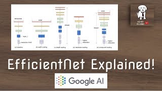 EfficientNet Explained [upl. by Thamora500]