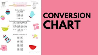 Conversion Chart [upl. by Ody]