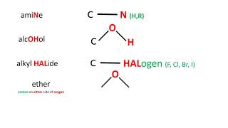 Mnemonic device for Common Functional Group [upl. by Ardnaxela]