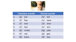 Pronunciation Voiced and Unvoiced Consonants [upl. by Aissak343]