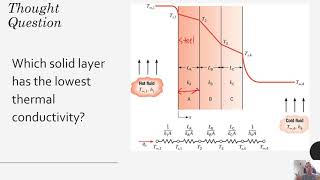 Heat Transfer  Chapter 3  One Dimensional Conduction  Composite Wall [upl. by Ekaterina]